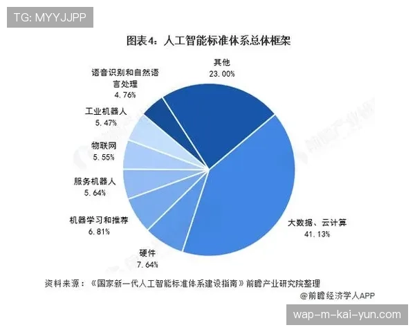 体育行业标准制定采用AI大数据 技术规范更新周期缩短